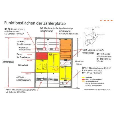 ABN BP141 Bestückungspaket TSG