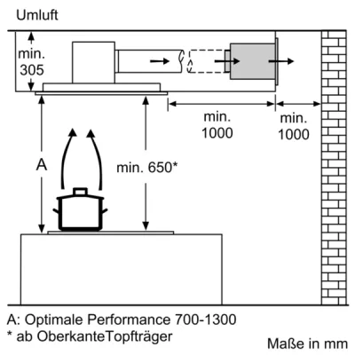 Bosch CleanAir Umluftmodul DIZ0JC2D0 | regenerierbar | Long Life Aktivkohlefilter | leise | für Dunstabzugshauben | weiß