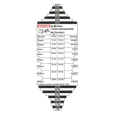 Hensel Pg-M- und Leitungsfinder 4012591103448 | Lochdurchmesser-Bestimmung | metrische & Pg-Größen | Leiterquerschnitt