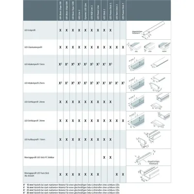 Hera Magnetband 5000mm klebbar 61500030501