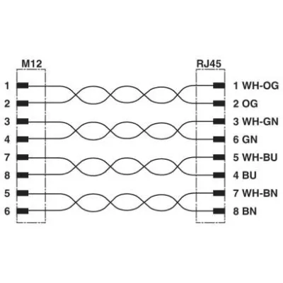 Phoenix Contact Schaltschrankdurchführung VS-BH-M12FSX #1404549 | M12 X-kodiert | RJ45 | CAT6A | 10 GBit/s | IP65/IP67
