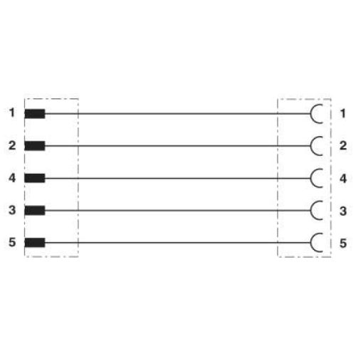 Bild: PHOENIX C. Sensor-/Aktor-Kabel SAC-5P-M12MS#1529661