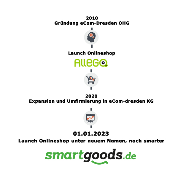 Rename allego smartgoods