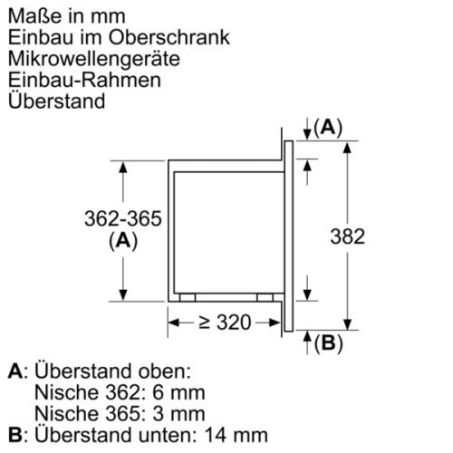 Bild: Siemens HF15M251